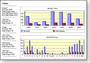 Enhanced Reporting